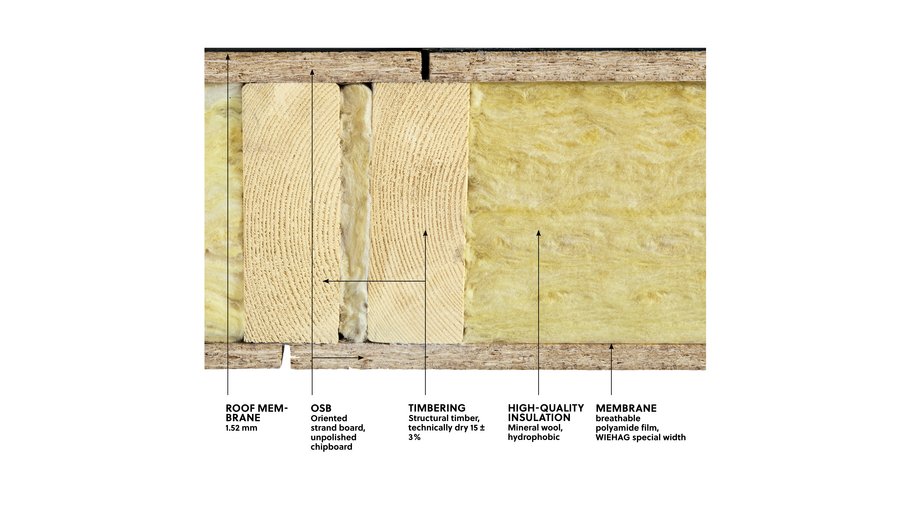 WIEHAG Roof Element